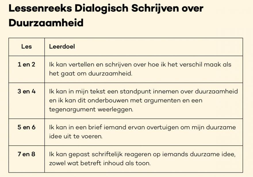 Opbouw van de lessenreeks